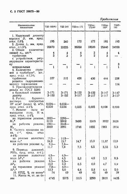 ГОСТ 26673-90, страница 6