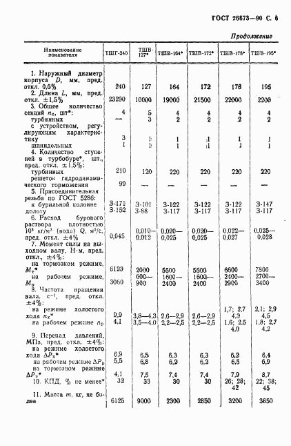 ГОСТ 26673-90, страница 7