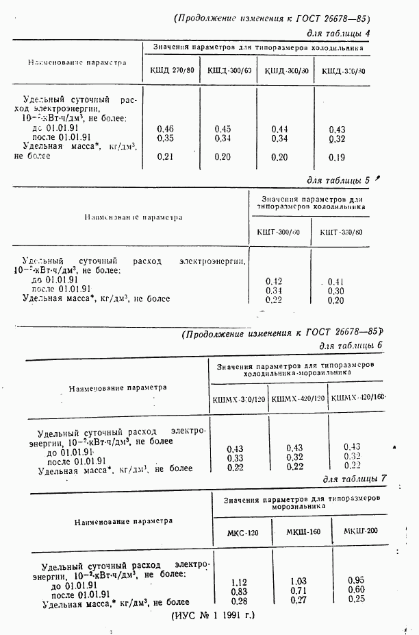 ГОСТ 26678-85, страница 20