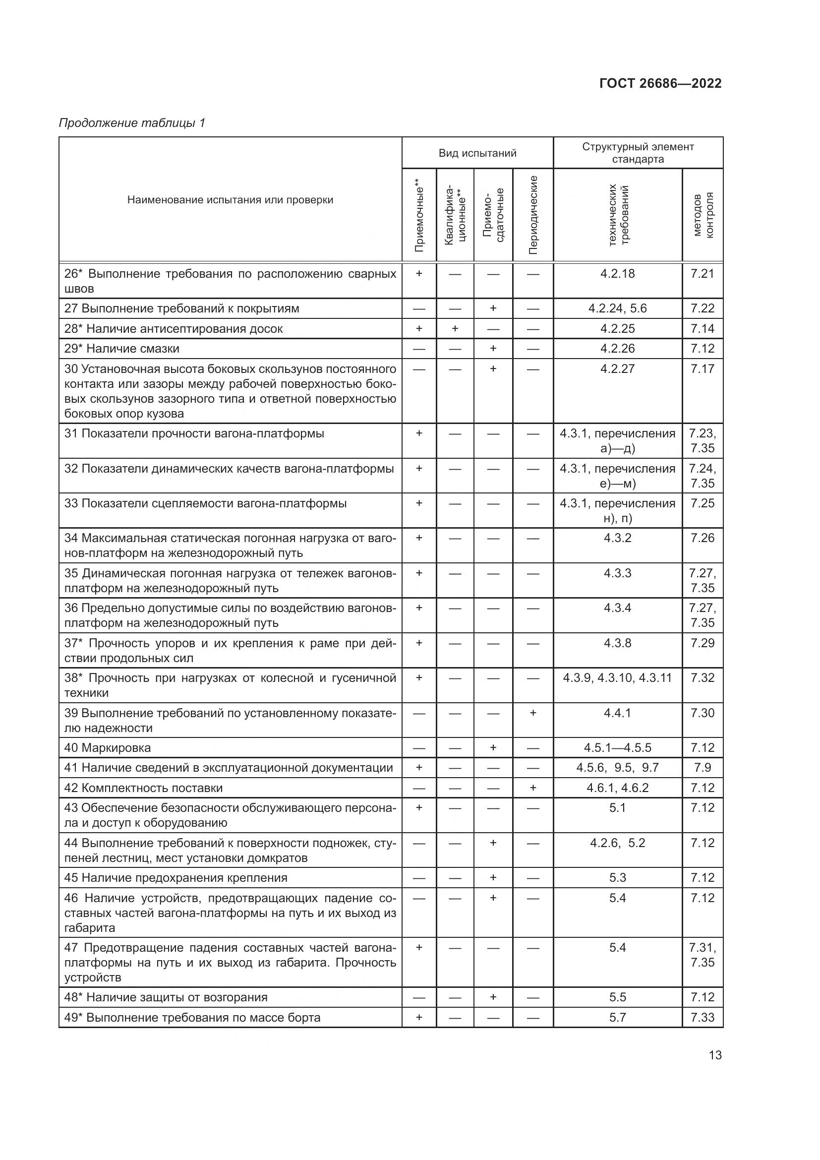 ГОСТ 26686-2022, страница 18