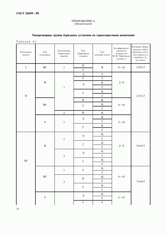 ГОСТ 26699-98, страница 17