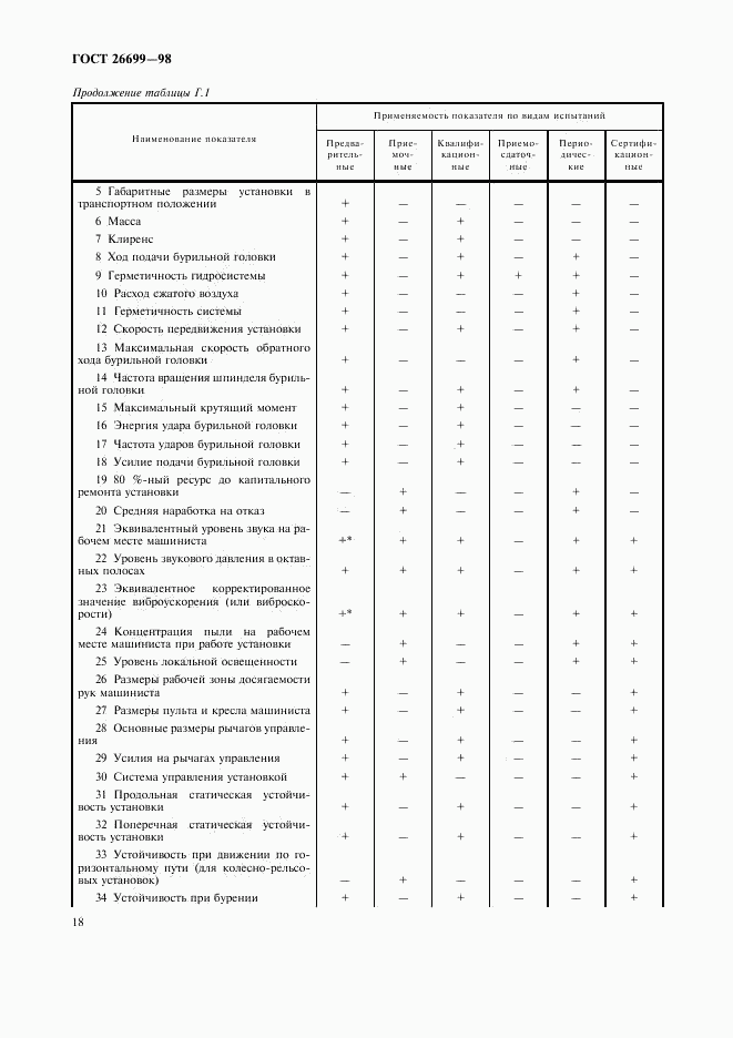 ГОСТ 26699-98, страница 21