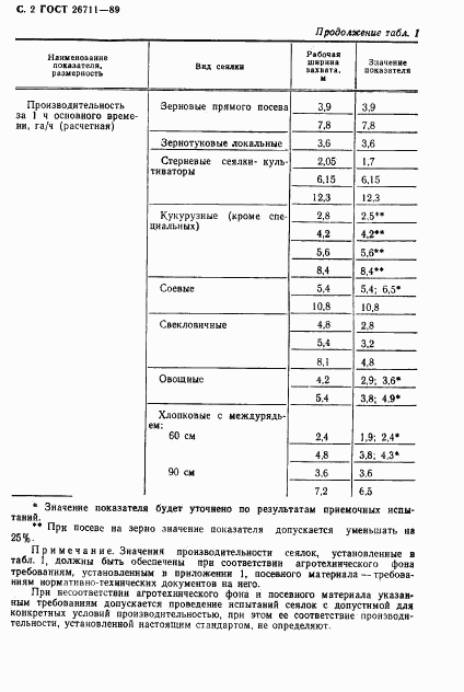 ГОСТ 26711-89, страница 3