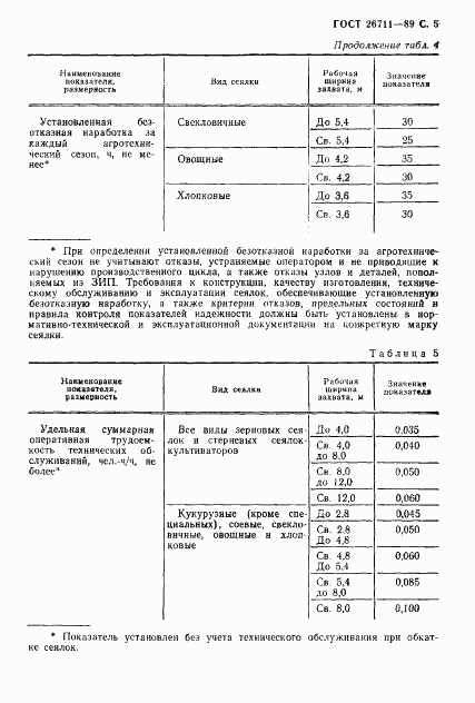 ГОСТ 26711-89, страница 6