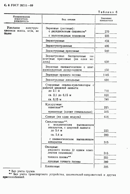 ГОСТ 26711-89, страница 7