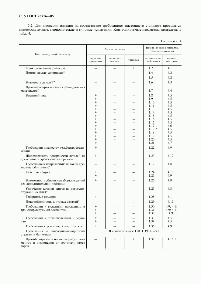 ГОСТ 26756-85, страница 6