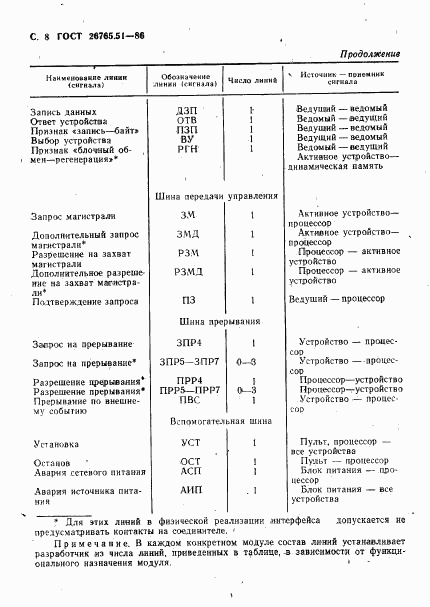 ГОСТ 26765.51-86, страница 9