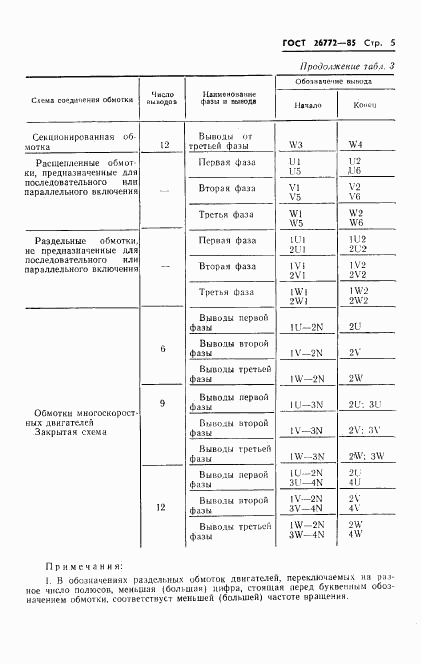 ГОСТ 26772-85, страница 6