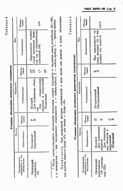 ГОСТ 26793-85, страница 6