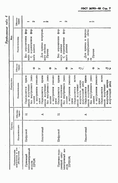 ГОСТ 26793-85, страница 8