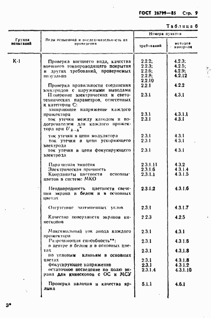 ГОСТ 26799-85, страница 10