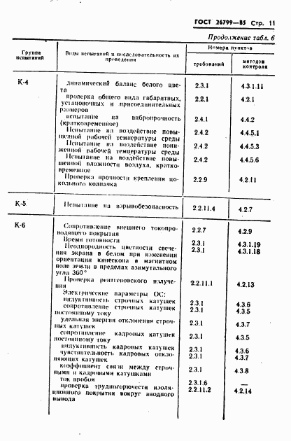 ГОСТ 26799-85, страница 12