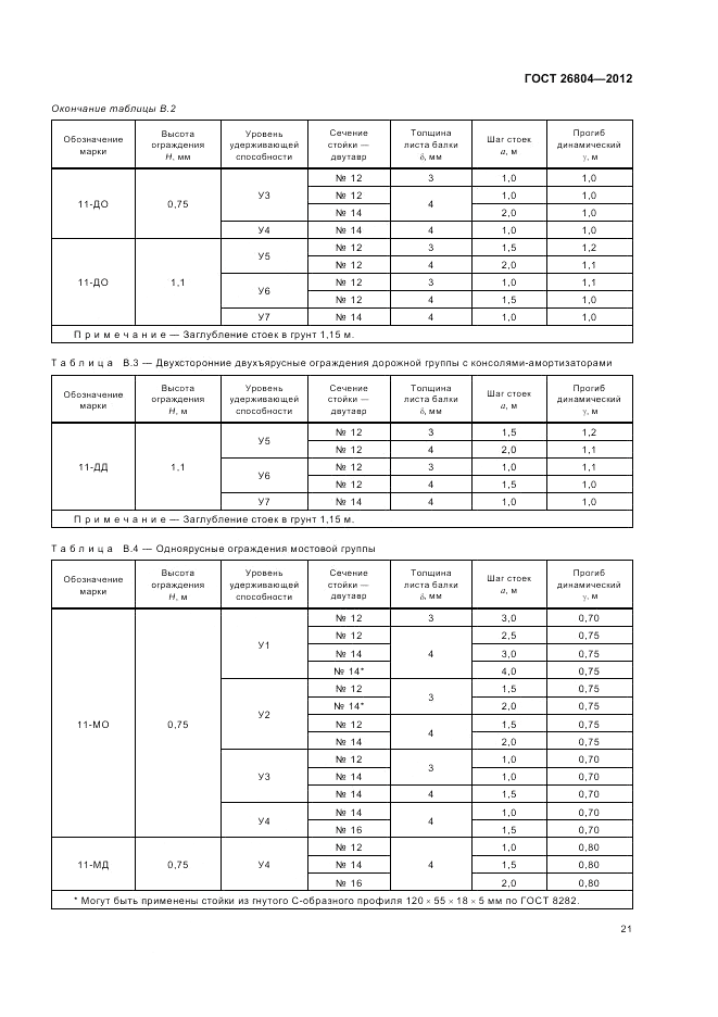 ГОСТ 26804-2012, страница 25