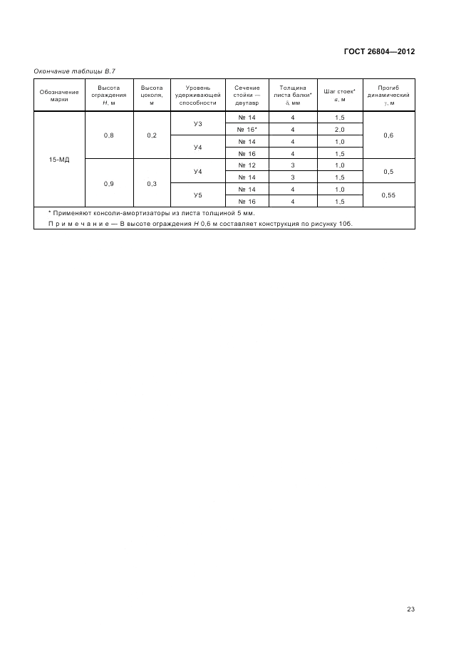ГОСТ 26804-2012, страница 27
