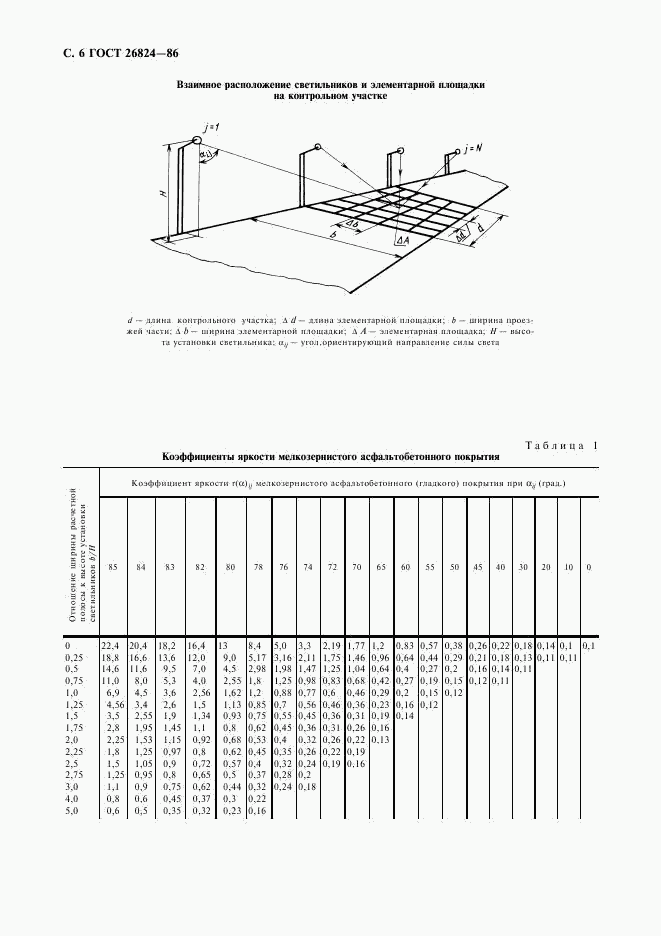 ГОСТ 26824-86, страница 7