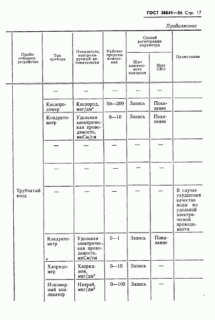 ГОСТ 26841-86, страница 19