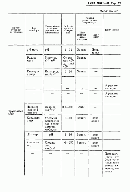 ГОСТ 26841-86, страница 21