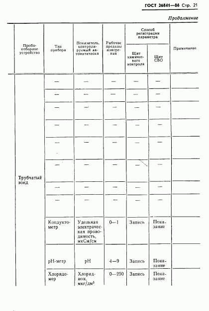 ГОСТ 26841-86, страница 23