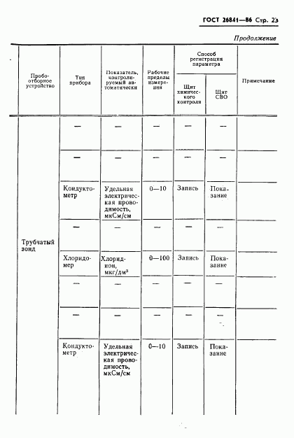 ГОСТ 26841-86, страница 25