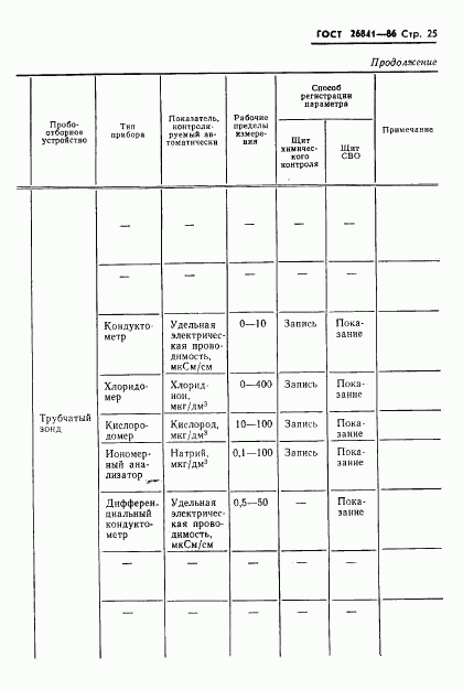 ГОСТ 26841-86, страница 27