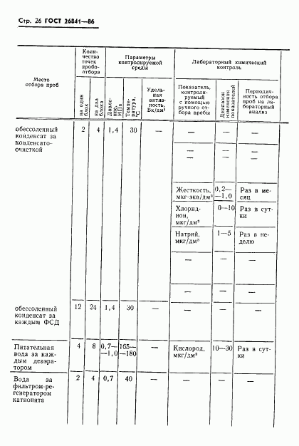 ГОСТ 26841-86, страница 28