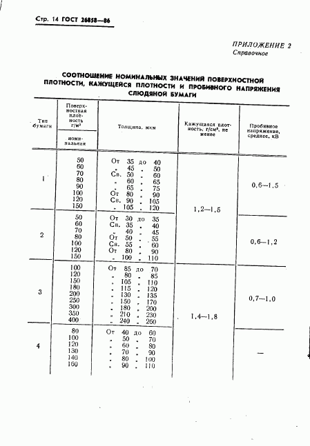 ГОСТ 26858-86, страница 16