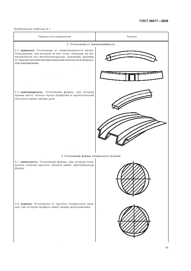 ГОСТ 26877-2008, страница 19