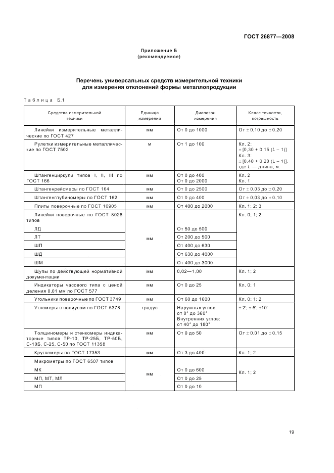 ГОСТ 26877-2008, страница 23