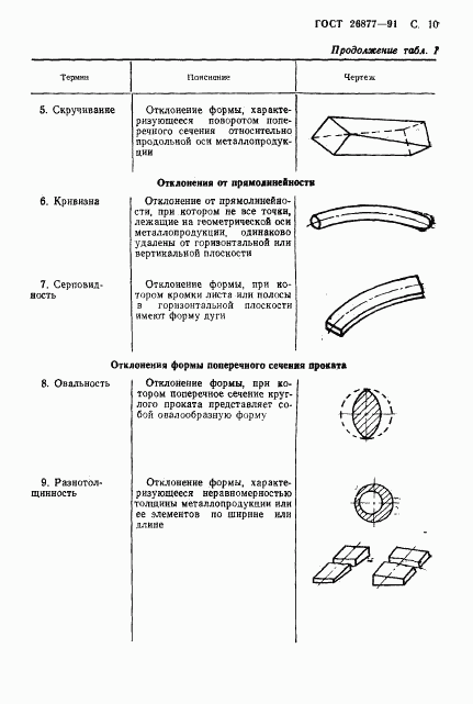 ГОСТ 26877-91, страница 12