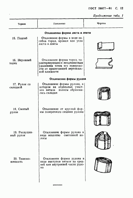 ГОСТ 26877-91, страница 14