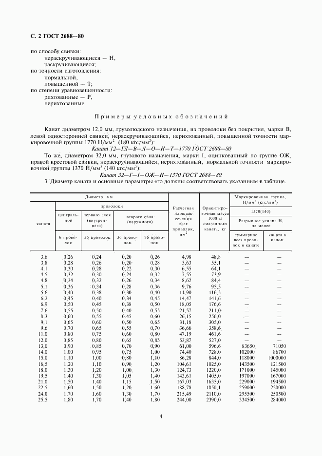 ГОСТ 2688-80, страница 4