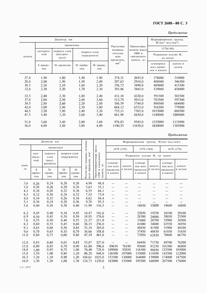 ГОСТ 2688-80, страница 5