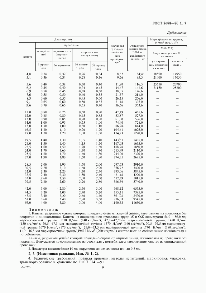 ГОСТ 2688-80, страница 9