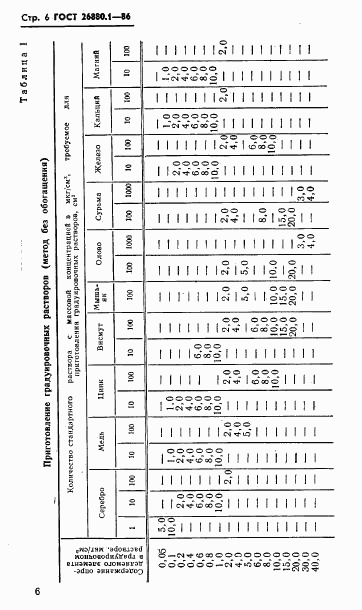 ГОСТ 26880.1-86, страница 8