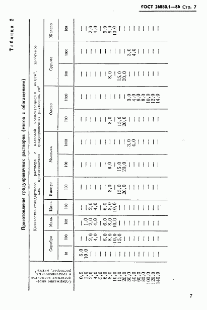 ГОСТ 26880.1-86, страница 9