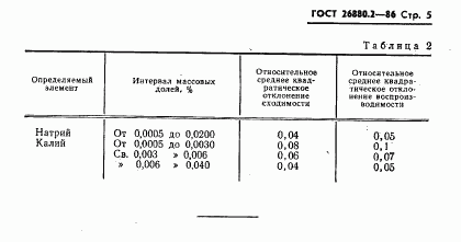 ГОСТ 26880.2-86, страница 5