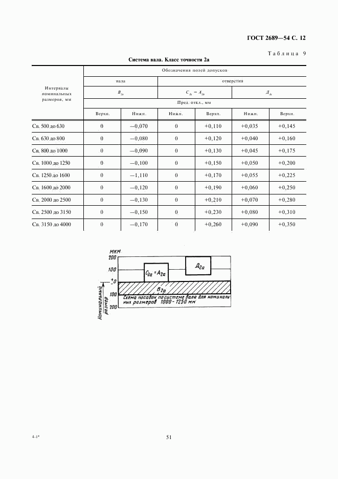 ГОСТ 2689-54, страница 12