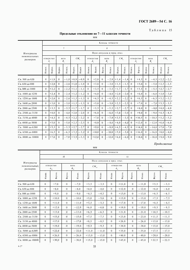 ГОСТ 2689-54, страница 16