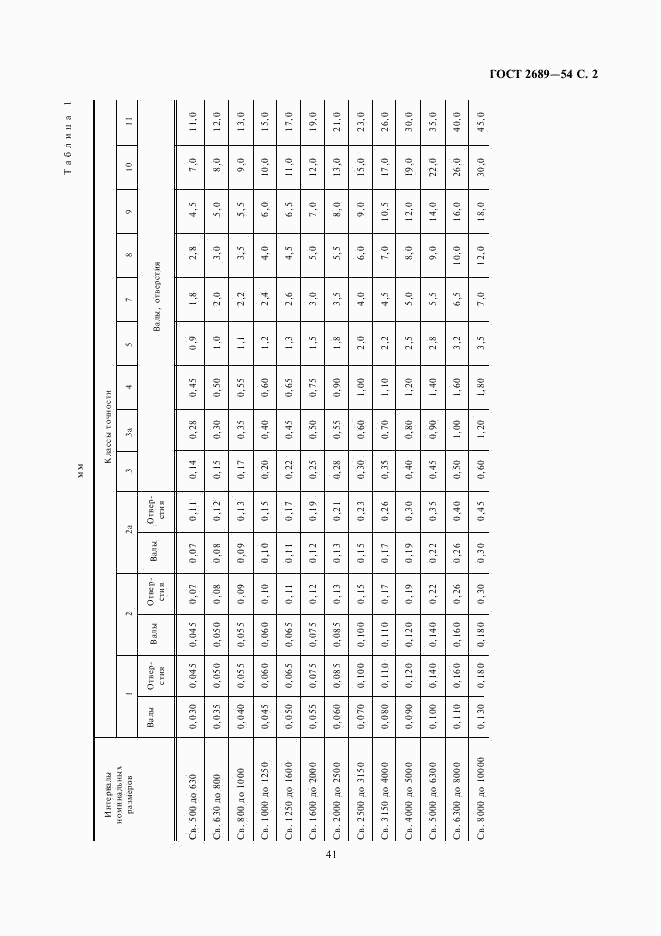 ГОСТ 2689-54, страница 2