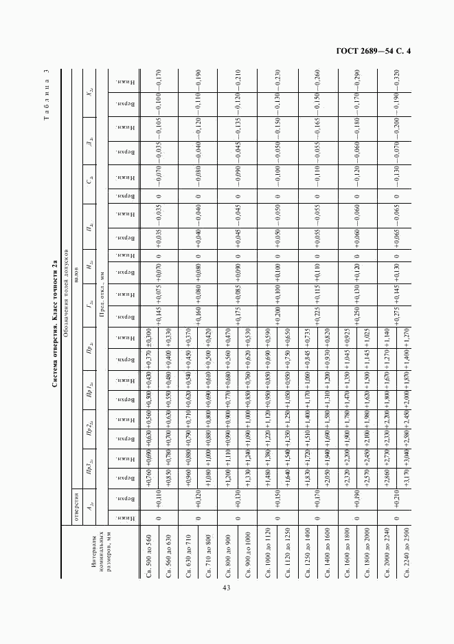 ГОСТ 2689-54, страница 4