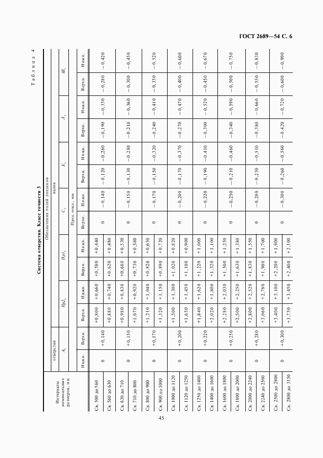 ГОСТ 2689-54, страница 6