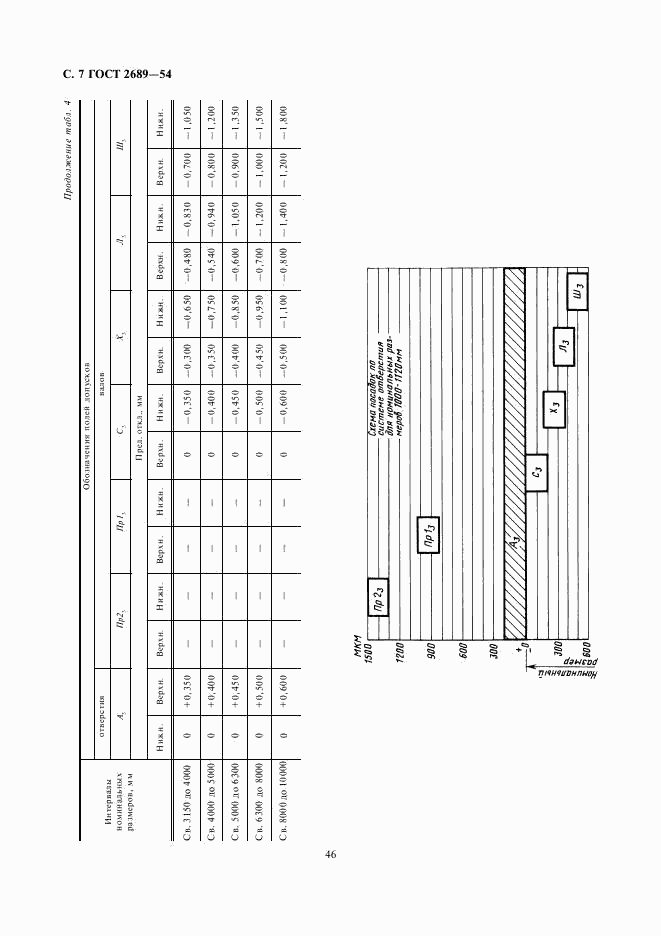 ГОСТ 2689-54, страница 7