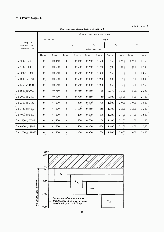 ГОСТ 2689-54, страница 9