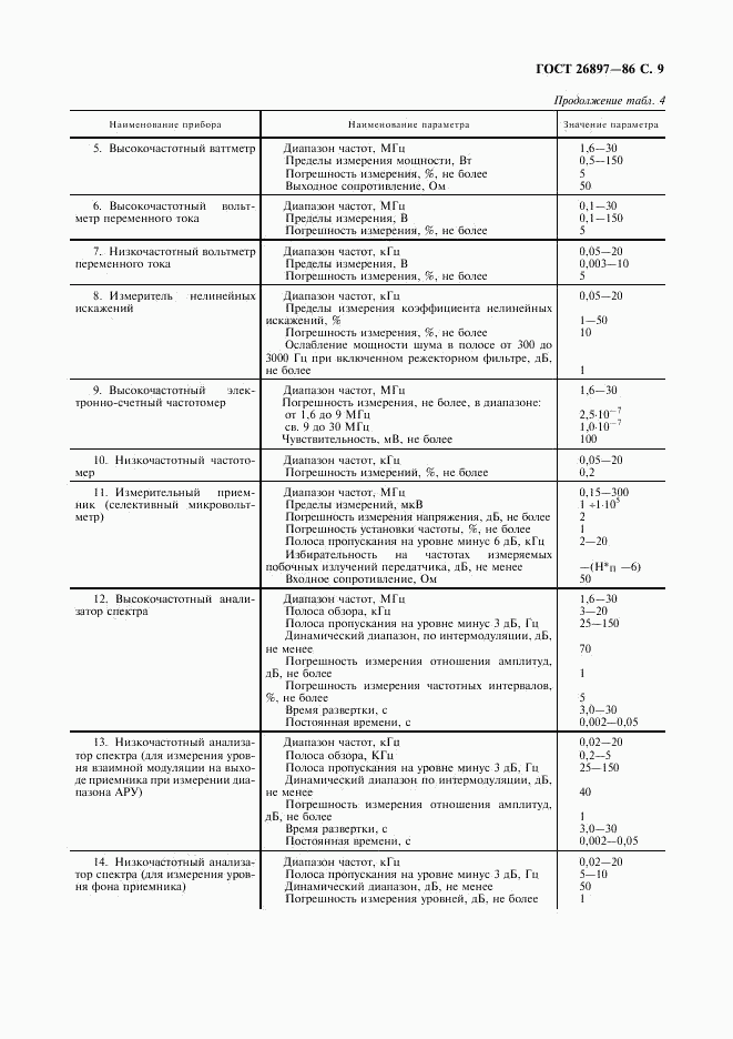 ГОСТ 26897-86, страница 10