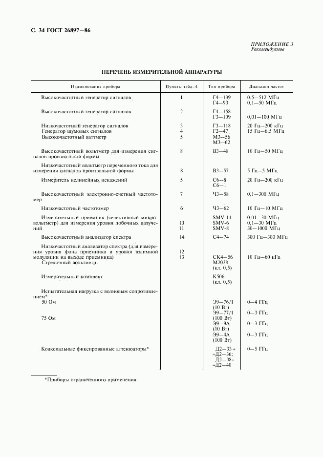 ГОСТ 26897-86, страница 35