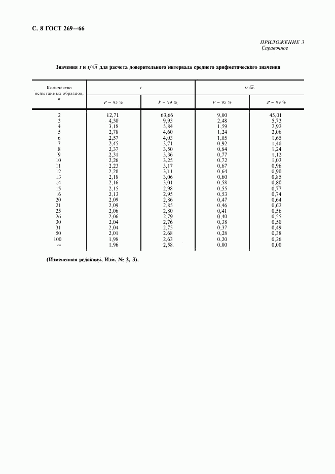 ГОСТ 269-66, страница 9