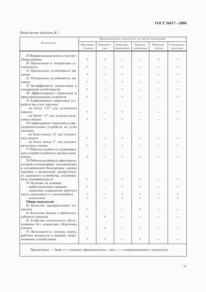 ГОСТ 26917-2000, страница 31