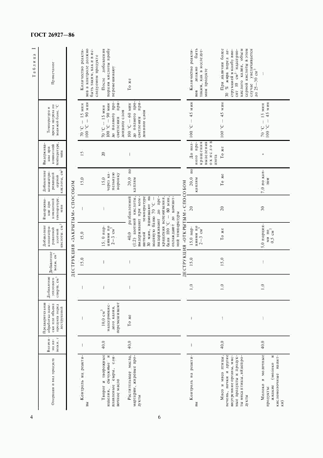 ГОСТ 26927-86, страница 6