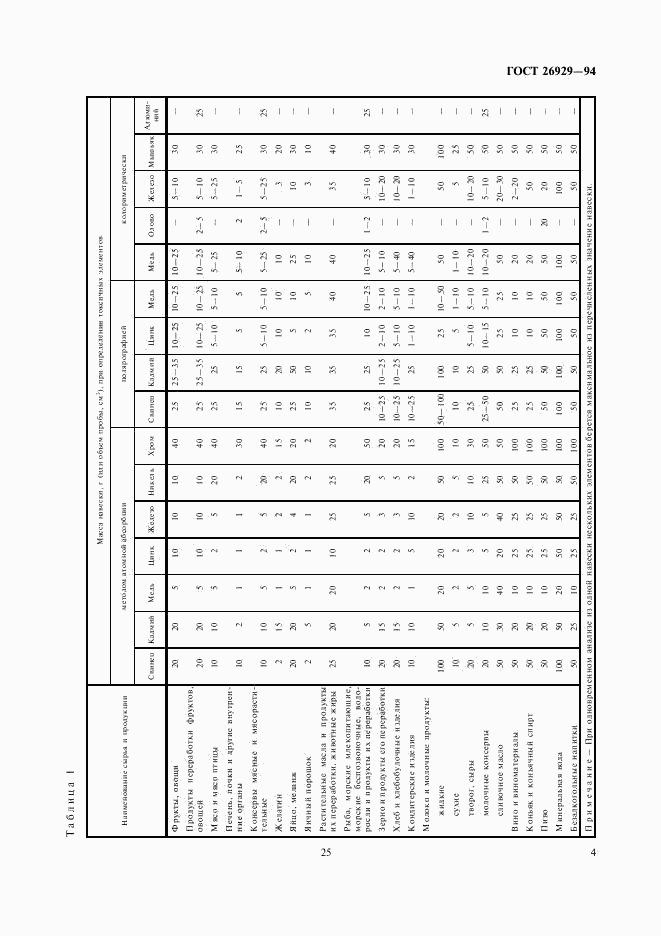 ГОСТ 26929-94, страница 6