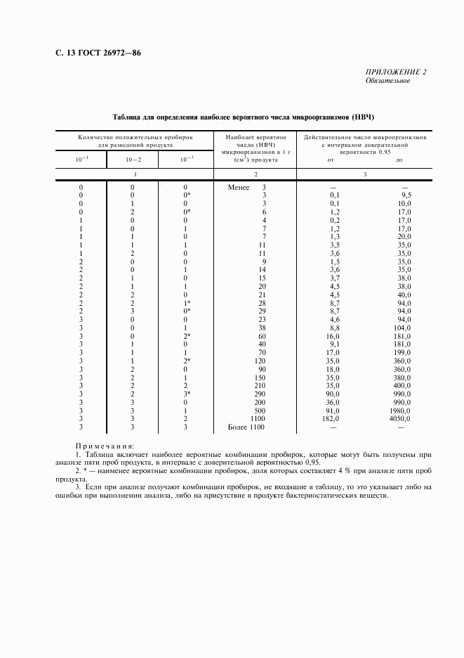 ГОСТ 26972-86, страница 14